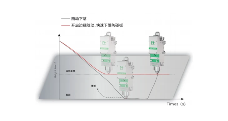 Industrial Single Table Laser Cutter high quality Industrial Single Table Laser Cutter high quality